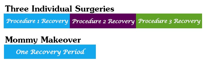 Ask Dr. Elliott Is it Safe to Have Multiple Procedures in One Surgery